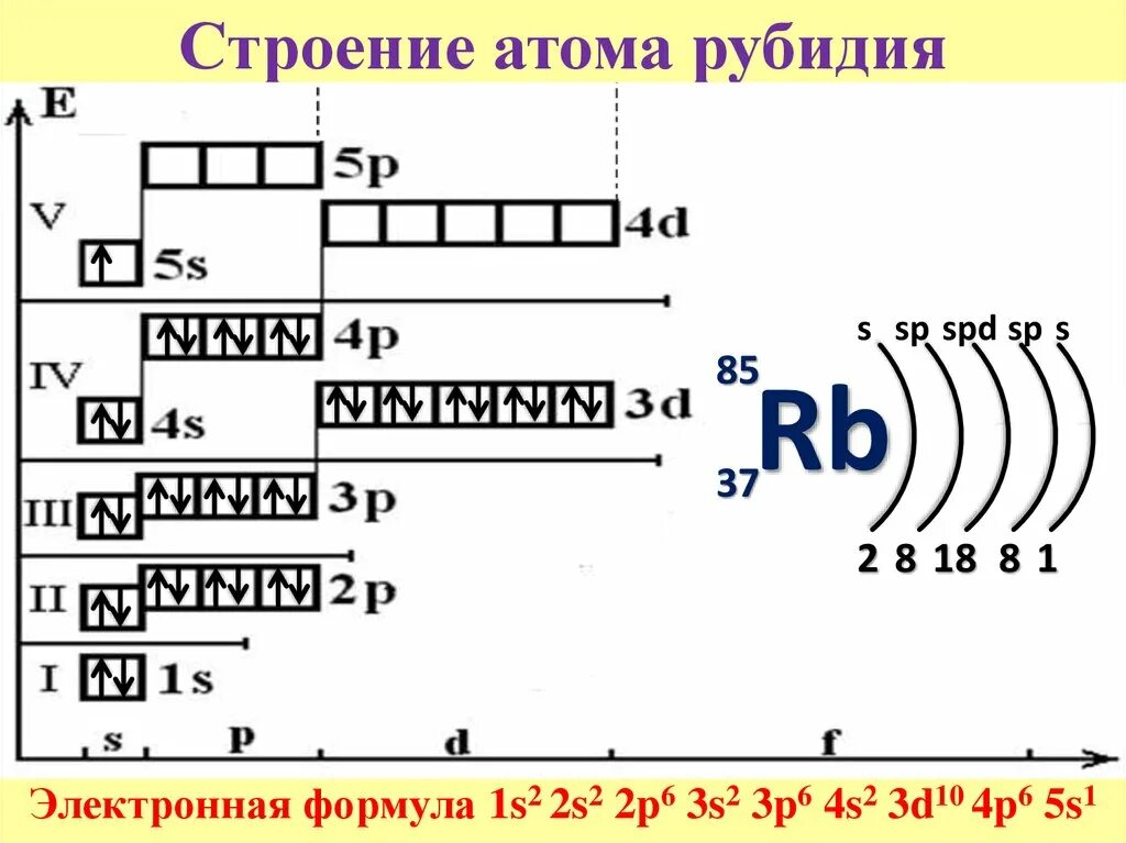 Начертите схему строения атома рубидия