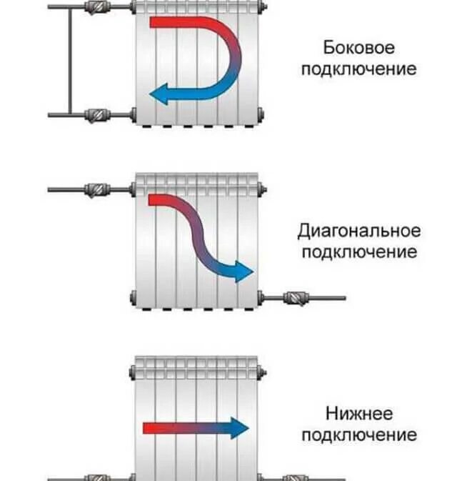 Двух тркбная система отопления. Коллекторно лучевая разводка отопления. Однотрубная система отопления схема подключения радиаторов. Устройство отопления в квартире. Двухтрубная система отопления схема.
