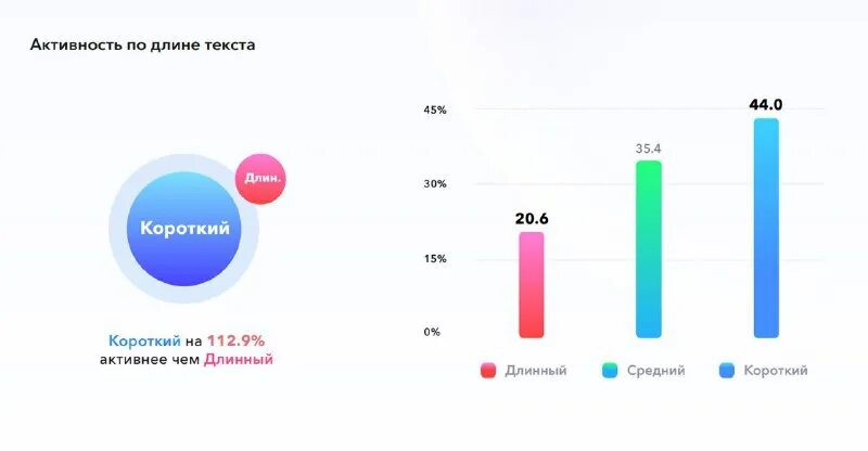 телеграмм для госслужащих. телеграмм для госслужащих. итоговые выводы. телеграмм для госслужащих. фанты флирт задания.