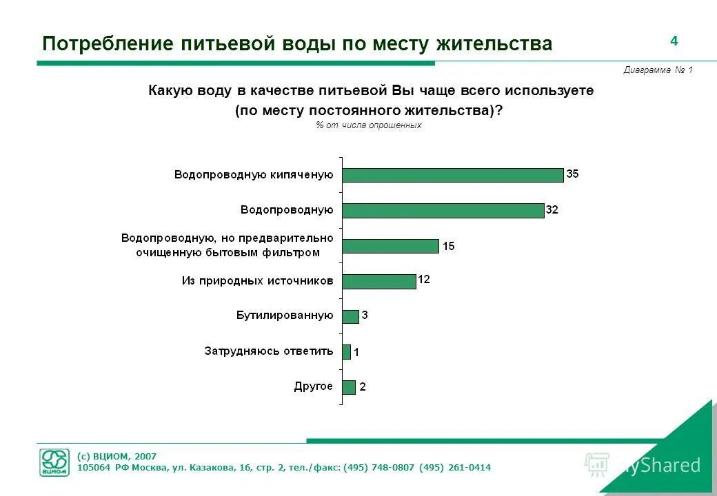 Потребление пресных вод