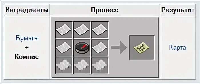Как скрафтить компас в майнкрафт. Карта майнкрафт крафт. Рецепт крафта карты. Как сделать карту в МАЙНКРАФТЕ. Minecraft компас крафт.