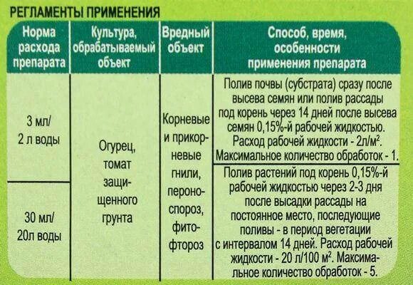 Дозировка на 10 литров воды. Превикур Энерджи фунгицид. Превикур Энерджи 10 мл. Превикур дозировка. Превикур на 10 литров норма расхода.