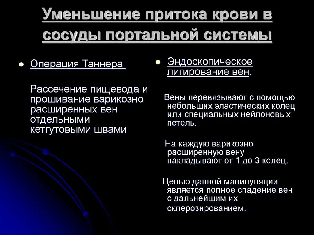 Операция гипертония. Операции при портальной гипертензии. Портальная гипертензия хирургия. Хирургическое лечение портальной гипертензии. Хирургические методы лечения портальной гипертензии.