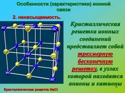 Ионная кристаллическая решетка вид связи