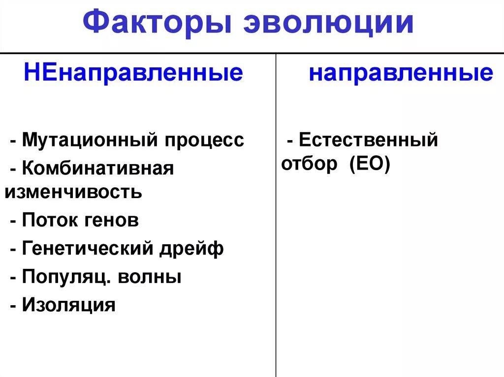 Многообразие элементарных эволюционных факторов. Элементарные эволюционные факторы таблица. Элементарные факторы эволюции таблица биология 9 класс. Элементарные эволюционные факторы 9 класс таблица. Схема элементарные факторы эволюции.