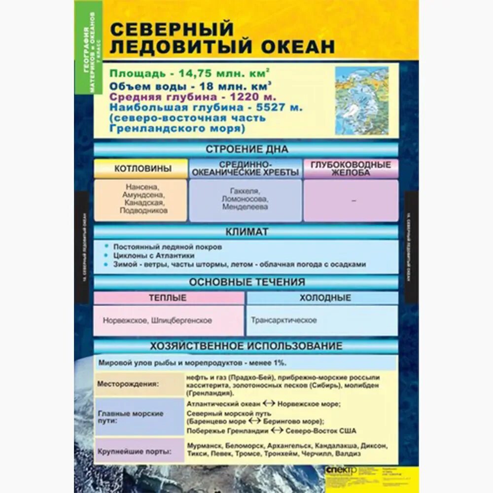 Сравнение океанов таблица. Характеристика океанов таблица 7 класс. Таблица океанов по географии 7 класс. Таблица Атлантический океан 7 класс география. Характеристики океанов таблица 7 класс по географии.