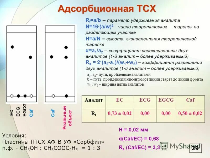 тонкослойная жидкостная хроматография. схема разделения методом восходящей тонкослойной хроматографии. метод тонкослойной хроматографии. основы тонкослойной хроматографии. основы тонкослойной хроматографии.
