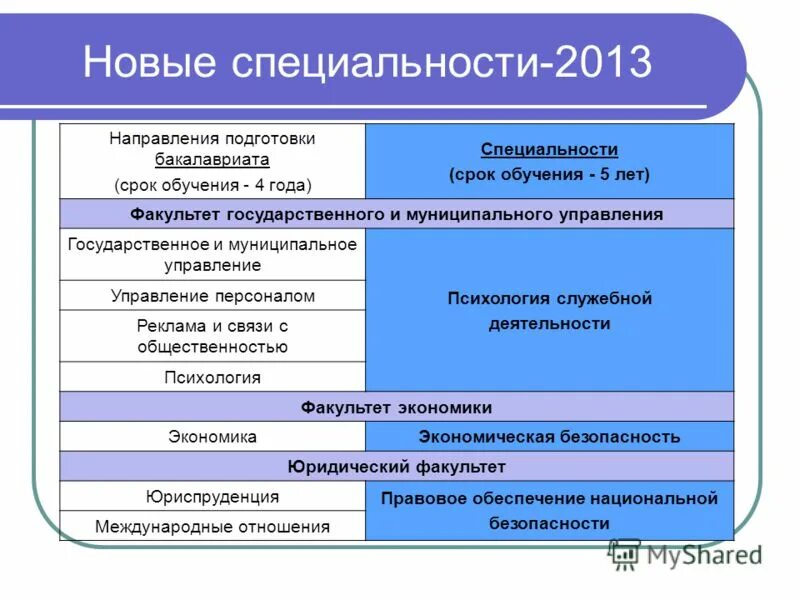 Управление персоналом направление обучения. Управление персоналом направление обучения