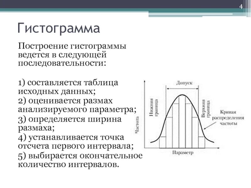 Урок вероятность 7 класс гистограммы. Построение гистограммы. Принцип построения гистограммы. Способы построения гистограммы. Гистограмма метод ее построения.