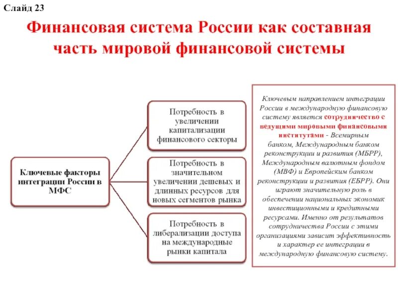 Условия развития финансовой системы. Составные части международных финансов. Схема международных финансов. Составные части финансовой системы РФ. Каковы составные части международных финансов.