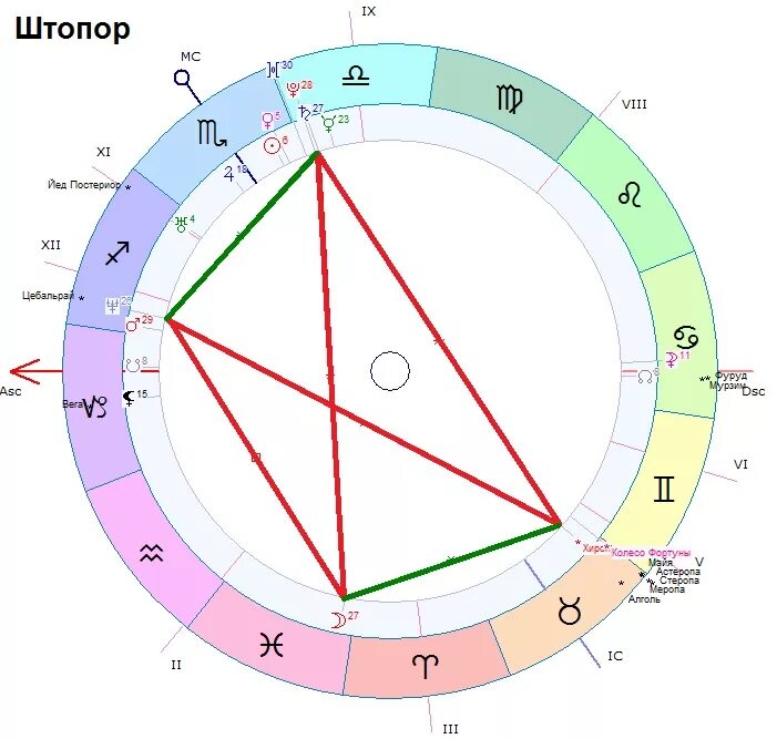 Хирон в натальной карте. Аспект секстиль. Аспекты в астрологии. Фигуры аспектов в астрологии. Натальная карта шоу гость весы