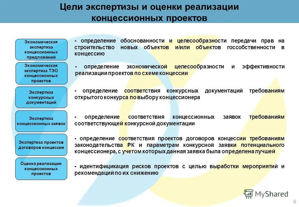 Цели экспертизы результатов