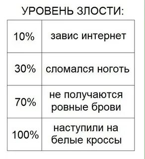 Какой злости
