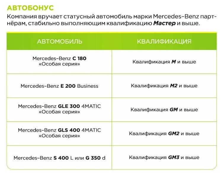 Гринвей вход по логин и пароль. Гринвей мастер автобонус. Гринвей автобонус условия. Квалификация мастер в Гринвей. Заработок в Гринвей таблица.