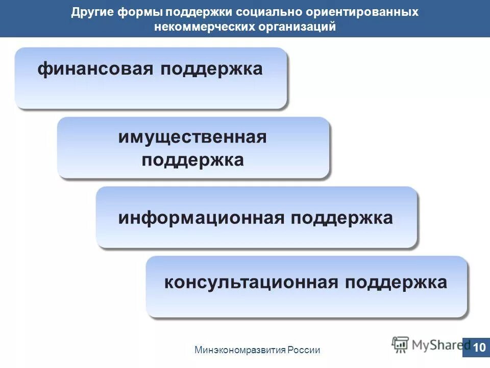 Союз гражданских инициатив. Презентация имидж нко. Информационная поддержка нко. Взаимодействие с нко. Информационная поддержка нко.