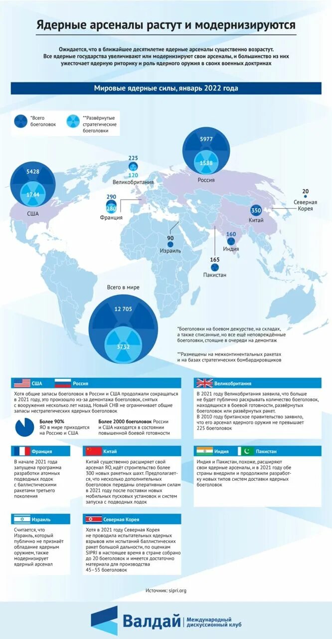 Страны с ядерным оружием. Ядерные страны 2022. Страны с ядерным оружием 2022. Ядерный арсенал стран