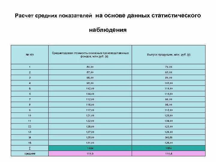 Как рассчитывается статистика. Как рассчитывается статистика