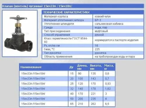 Маркировка чугунного вентиля ду25. Клапан запорный сальниковый фланцевый ручной 15с18п DN 15 PN 2.5 МПА. Вентиль запорный фланцевый ду40 латунный. Вентиль чугунный 15к16нж.