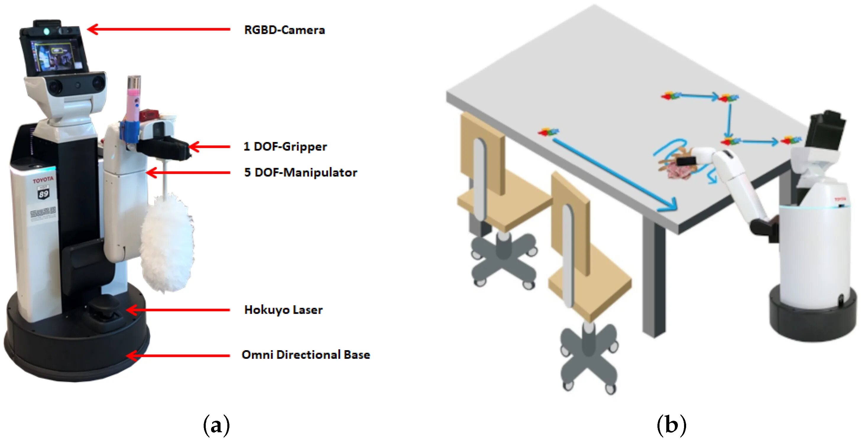 Human support. Robot support. Human support Robot. Deep Robotics x20 без камеры. Deep Robotics x20 with Faro Scanner.