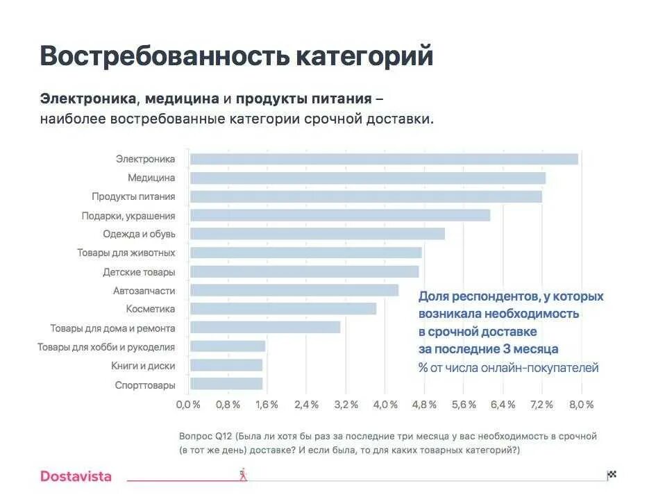 Какие товары ходовые. Самые востребованные товары. Самые востребованные продукты. Самые востребованные детские товары. Востребованные товары на рынке.