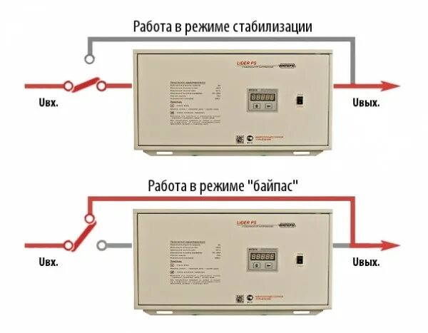 Схема работы стабилизатора напряжения Сравнение стабилизаторов напряжения: релейный или электромеханический