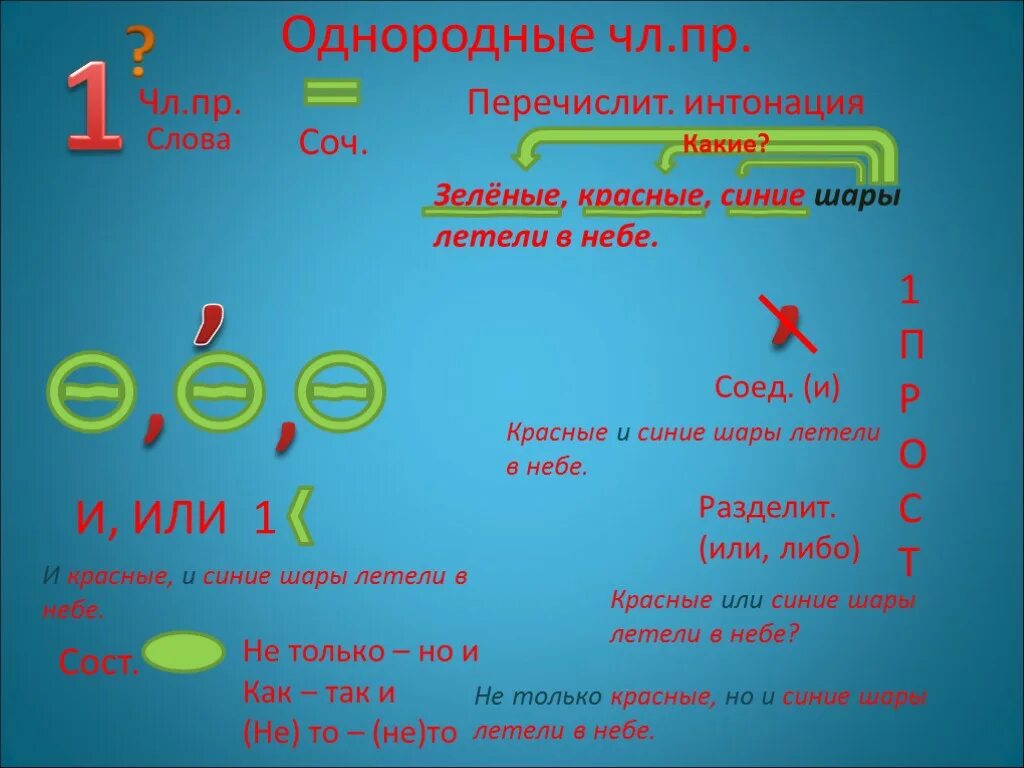 Однородные слова. Какие слова с однородными. Однородные слова правило.