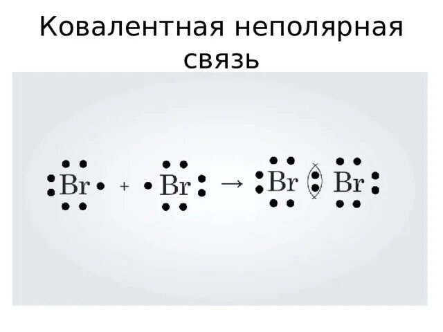 Ковалентная связь i2. Схема ковалентной неполярной связи. Типы связи в химии ковалентная неполярная. Схема образования ковалентной неполярной связи.