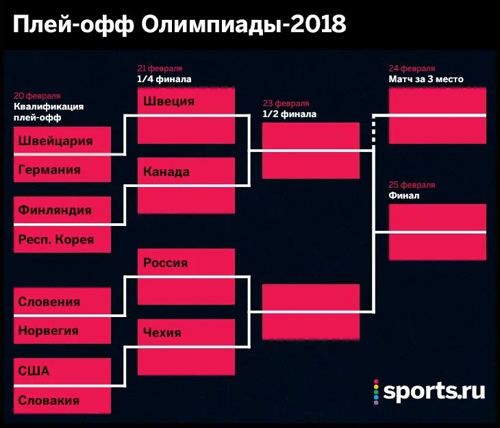 Второй круг плей офф. Плей офф. Сетка игры в плей офф. Сетка плей офф хоккей. Таблица плей офф.