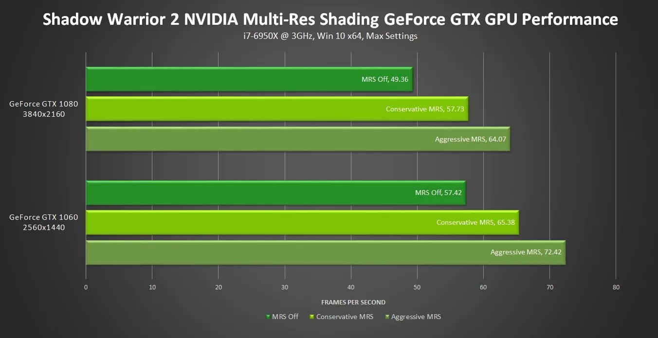 Тест игр nvidia. Коэффициент шейдинга. Производительность андроид. Коэффициент шейдинга что это в играх. Улучшение производительности в играх.