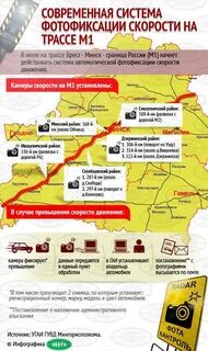 Карта скорости на дорогах