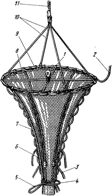 Для ловли рыбы 3. Приспособление для ловли рыбы. Ловля рыбы на конус. Сетка конусом для ловли рыб. Конусный подхват.