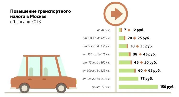 Мощность автомобиля в киловаттах. Мощность автомобиля. Как высчитывают Лошадиные силы в автомобиле. На что влияет количество лошадиных сил в автомобиле. На что влияют Лошадиные силы в автомобиле.