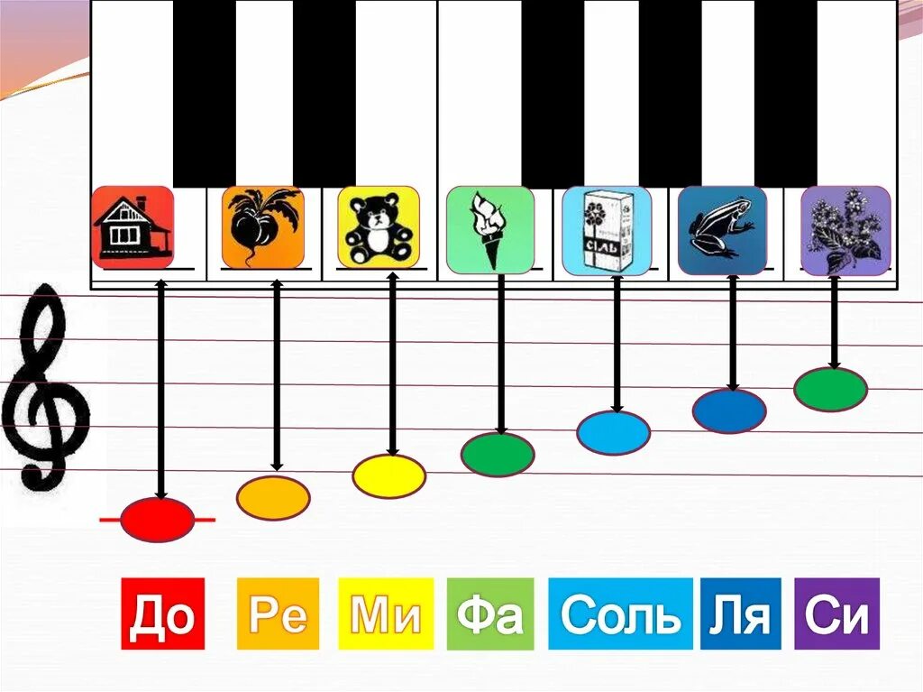 Нотки для малышей. Изучаем нотки для детей. Нотные карточки для детей. Ноты для малышей.