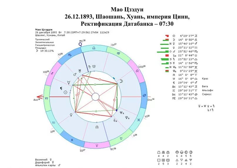 Тригон луна плутон. Квадратура Юпитер Плутон в натальной карте. Секстиль Юпитера и Плутона.