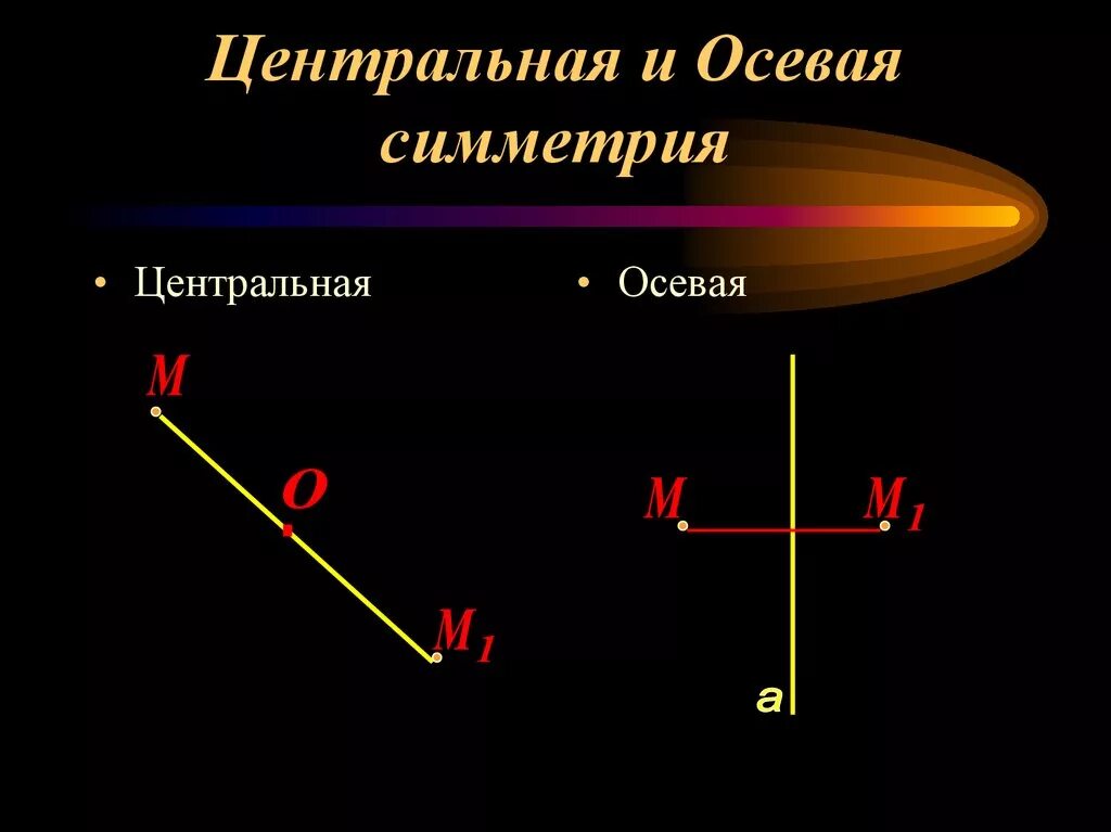 Понятие движения в геометрии 9 класс. Осевая и Центральная симметрия. Осевая и Центральная симмет. Центральная и осевая сим.