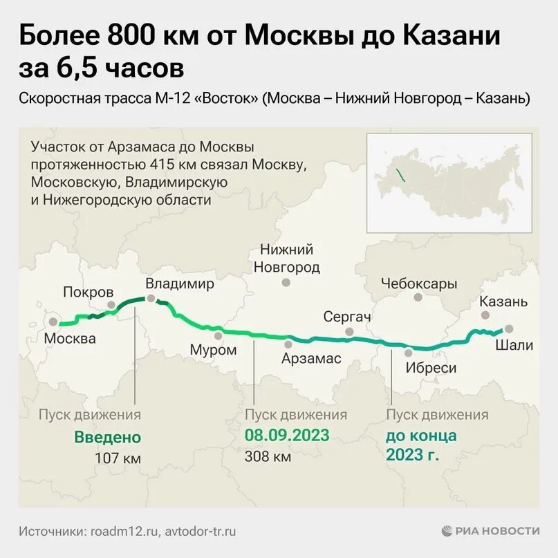 Казань москва иркутск. Автобан москва казань екатеринбург. Иркутск екатеринбург на карте. Казань москва иркутск. Москва новосибирск.