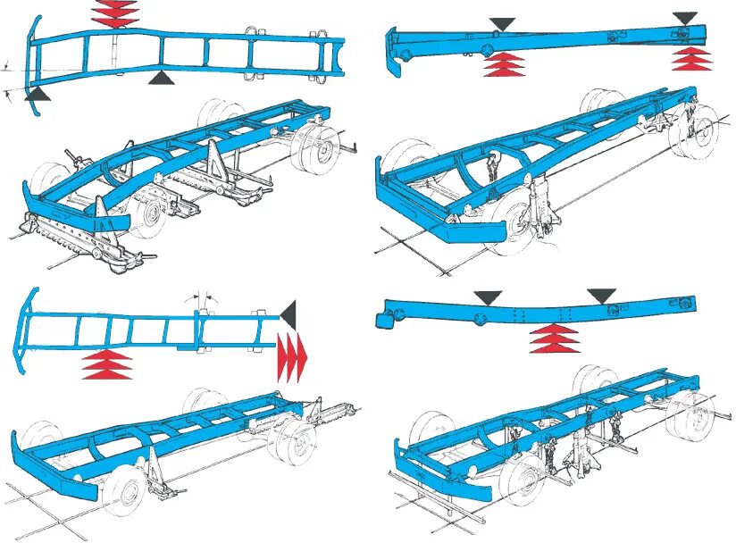 Электротележка JAC BDD 30 рама чертеж. Деформация рамы автомобиля. Кручение рамы грузового автомобиля. Нагрузка на раму автомобиля. Изгиб машины