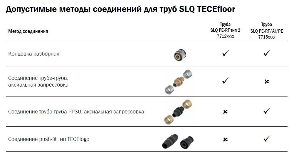 Соединение труба труба 16 16. Концовка разборная для труб поверхностного отопления pe-RT, 16. Муфта соединительная для труб pe-RT 16. TECE концовка разборная для труб поверхностного отопления pe-RT 16. Сшитый полиэтилен соединение труб.