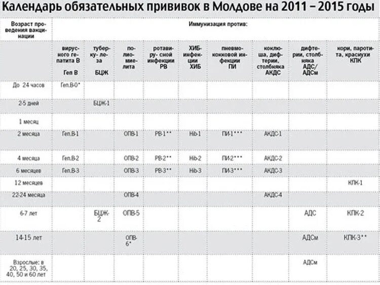 Что делать после прививки адсм