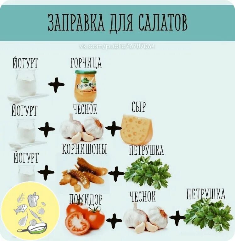 конструктор заправок для салатов. здоровая еда. салат с цыпленком карри. соусов для салатов на правильном питании. соусы правильного питания.