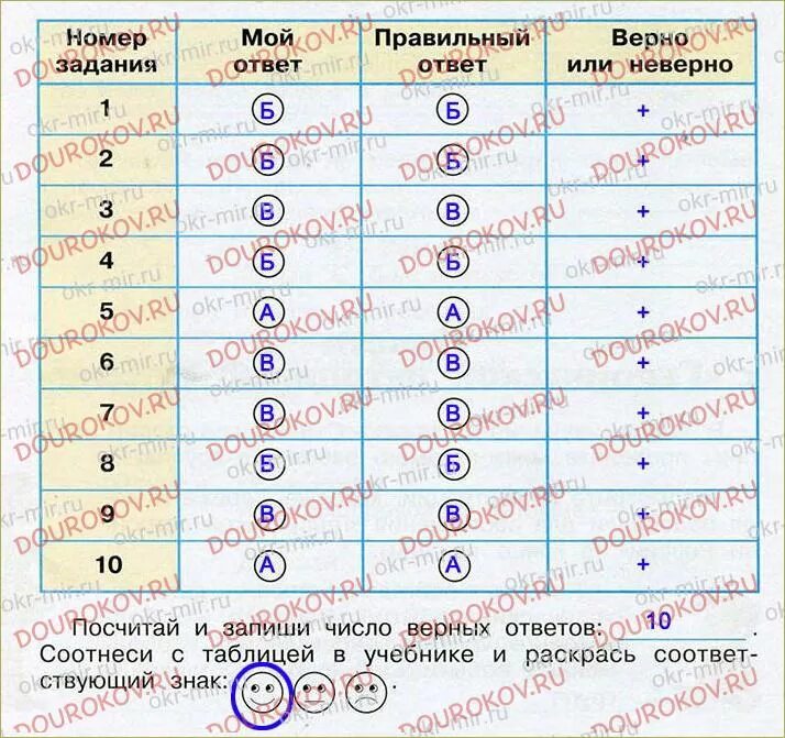 Тест проверим себя и оценим свои достижения. Проверим себя и оценим свои достижения. Таблица проверим себя и оценим свои достижения. Проверим себя и оценим свои достижения окружающий мир. Проверьте себя и оценим свои достижения.