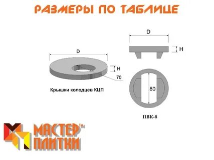 Крышки жби размеры