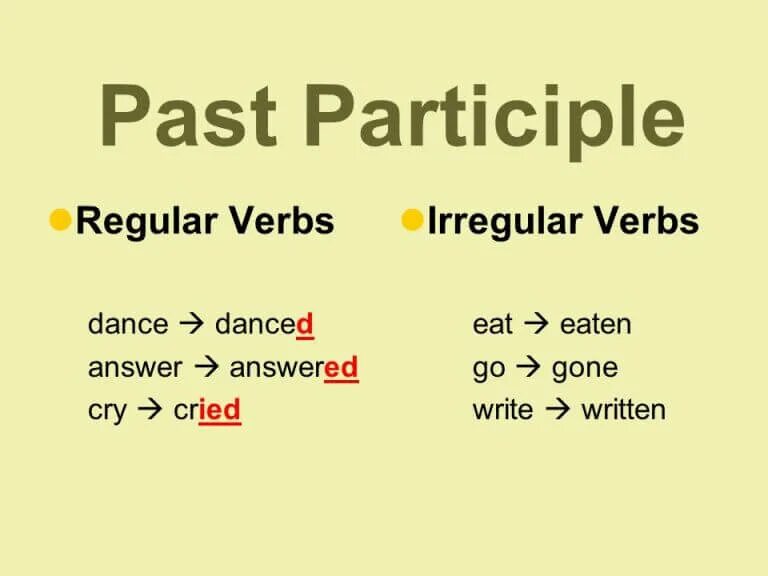 Past participle в английском языке. Past participle в английском языке глаголы. Past participle правило. Past participle как образуется. Drawn в прошедшем времени