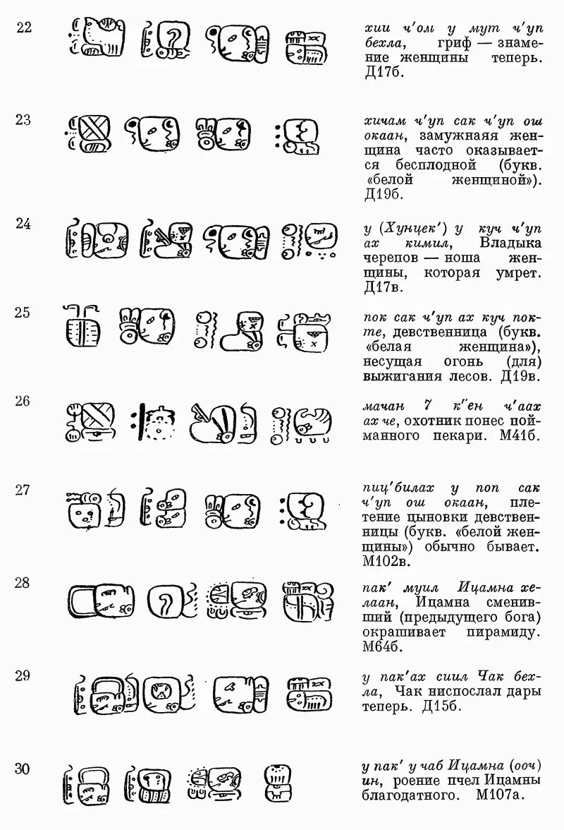 Язык мая слова. Расшифровка письменности Майя Кнорозов. Расшифровка языка Майя Кнорозов. Алфавит Майя по кнорозовскому методу. Письменность Майя расшифровка.