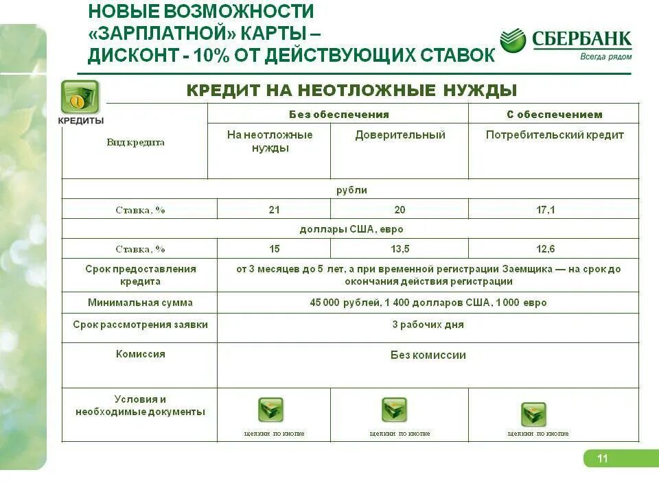 Сбербанк кредит зарплатным клиентам. Бланк Сбербанка. Атрибуты Сбербанка. Сбербанк для дошкольников. Карточка клиента Сбербанк.