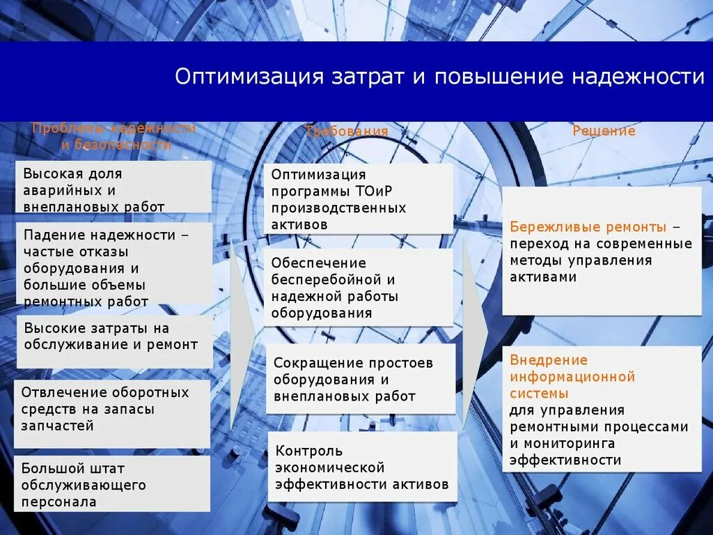 Работа по оптимизации системы управления