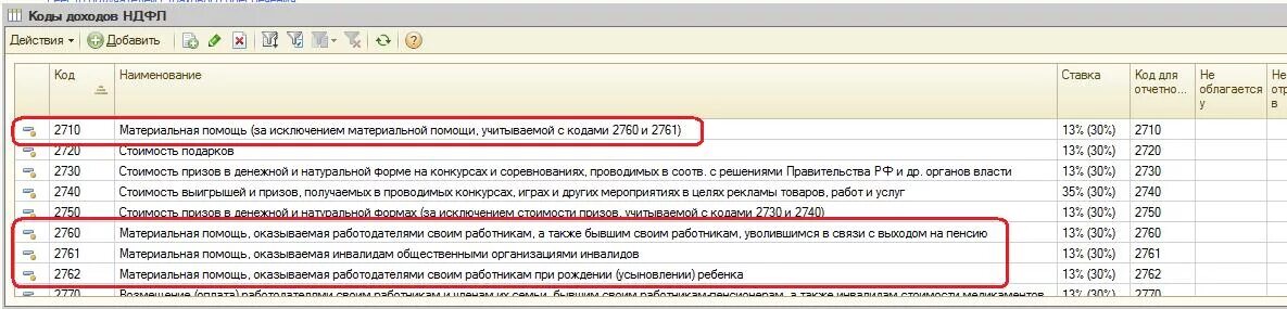 Код материальной помощи. Матпомощь код дохода. Материальная помощь код дохода. Материальная помощь код дохода НДФЛ. Код дохода 2750