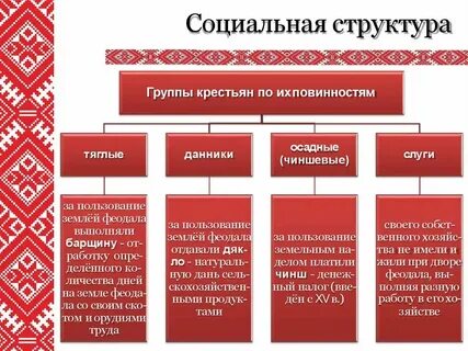 Коллектив крестьян объединенных в общину