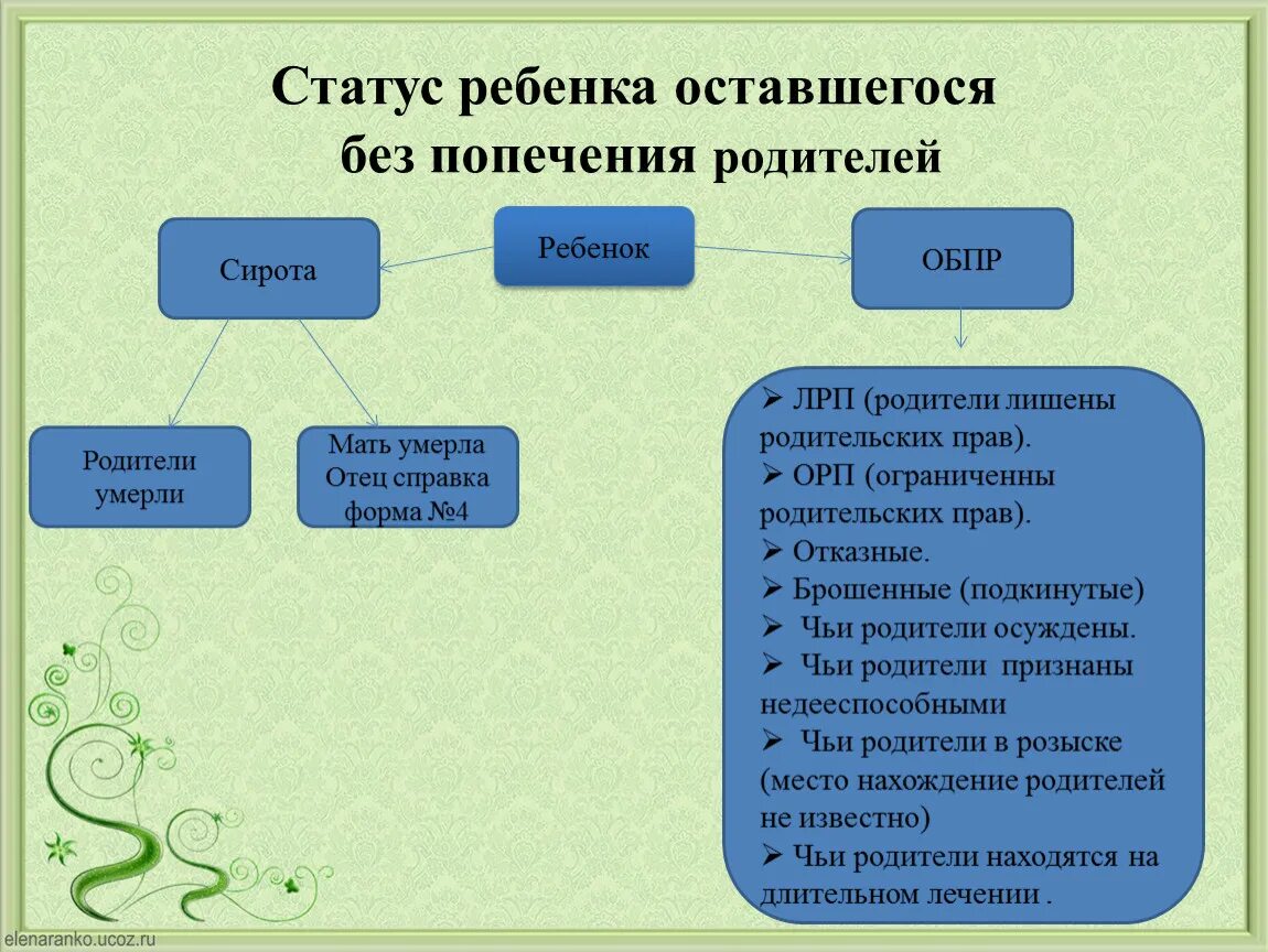 Статус без попечения родителей