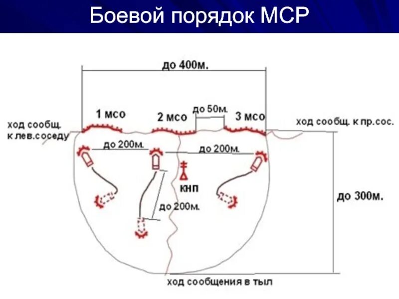 Боевой порядок сканворд. Боевой порядок сканворд. Боевой порядок сканворд. Схема боевого порядка мсб в обороне. Боевой порядок сканворд.